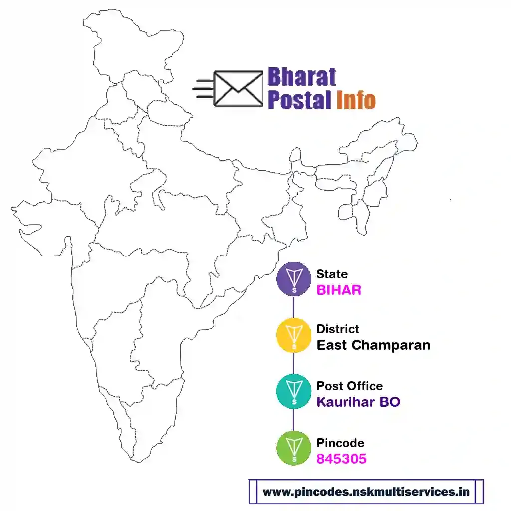 bihar-east champaran-kaurihar bo-845305